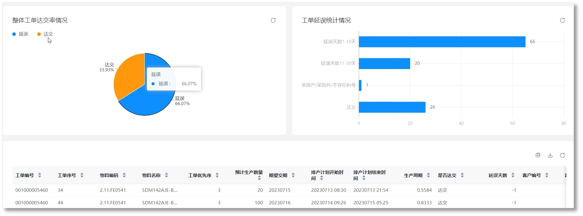 �������ǲ���(�й���)���Ź���