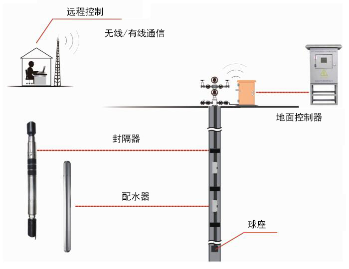 �������ǲ���(�й���)���Ź���